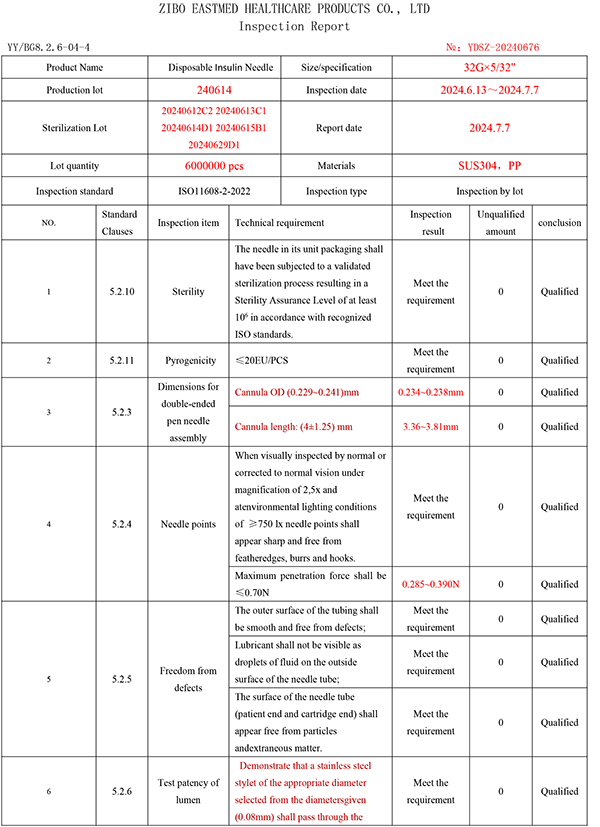 Disposable Insulin Needle test report (1)-5