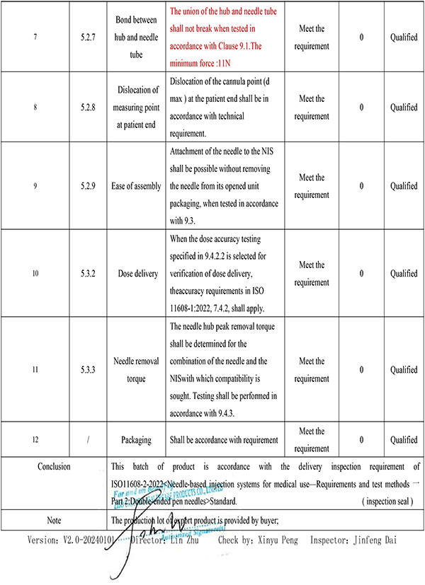 Disposable Insulin Needle test report (1)-2