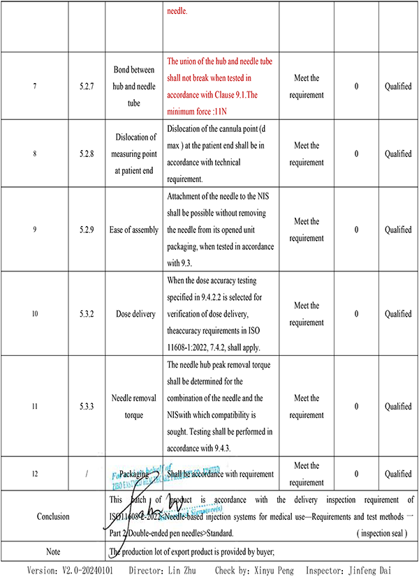 Disposable Insulin Needle test report (1)-6