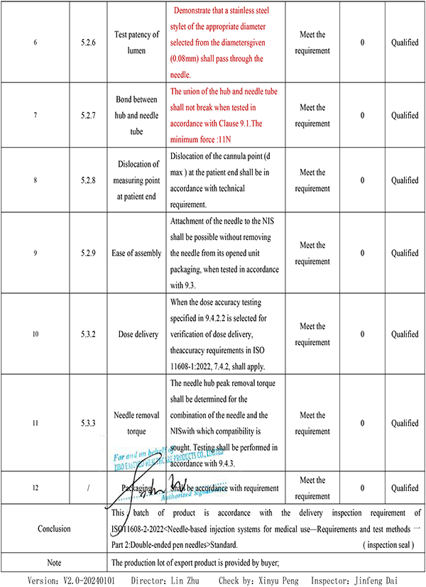 Disposable Insulin Needle test report (1)-4